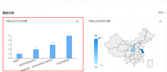 劉強東卸任京東云計算經理，助理張雯卸任法人及董事，聚焦軟件和信息技術服務業投資與管理新篇章