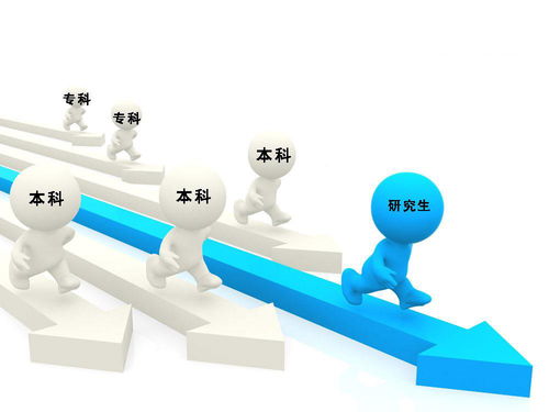畢業(yè)三年后，讀研學(xué)生和本科畢業(yè)生的現(xiàn)狀對比 差距不止一點(diǎn)點(diǎn)