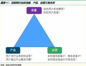 互聯(lián)網(wǎng)行業(yè)核心三角 流量、產(chǎn)品、運(yùn)營與網(wǎng)絡(luò)文化經(jīng)營的關(guān)系大解析